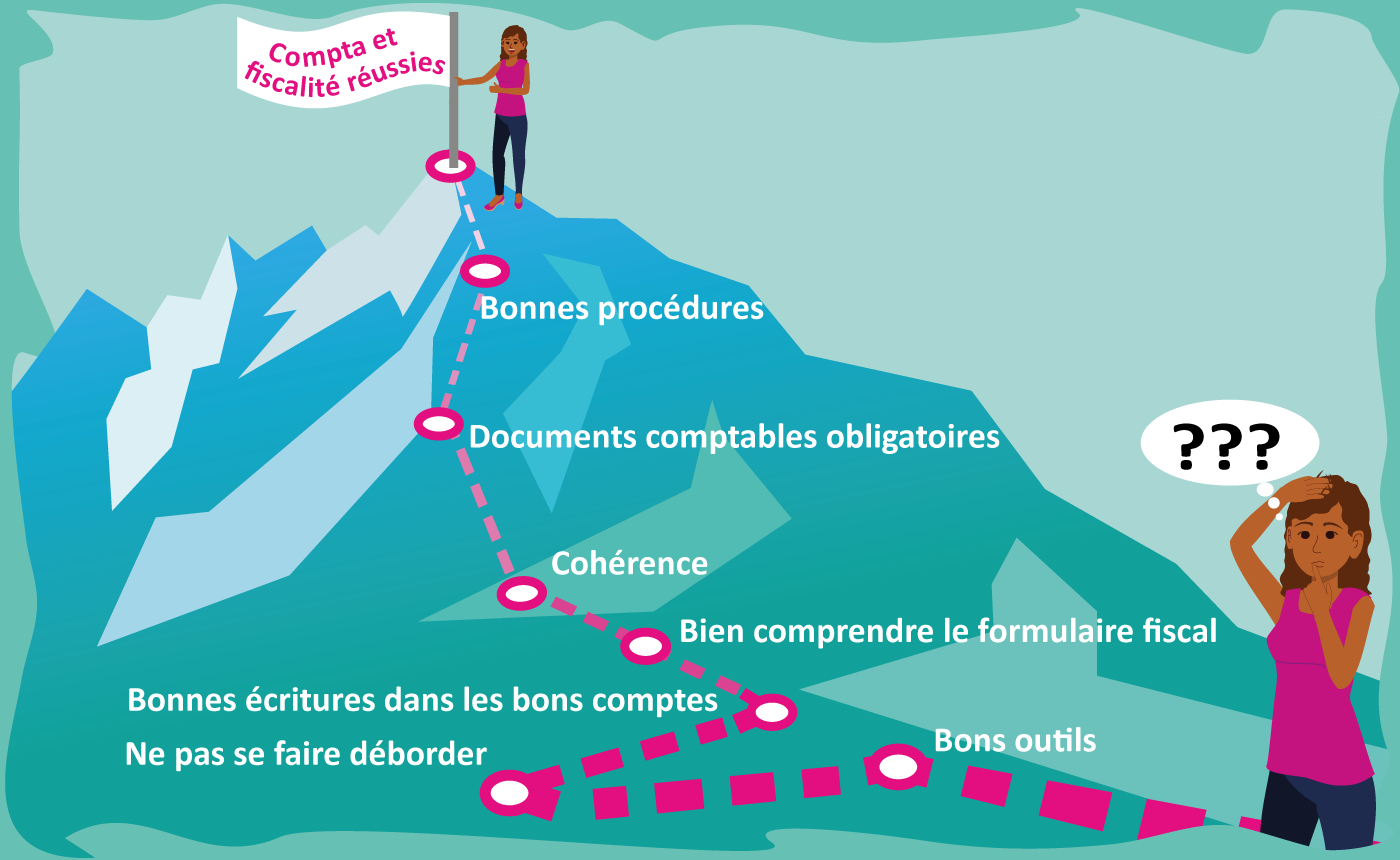 Comptabilité – Fiscalité :  les bonnes pratiques à adopter