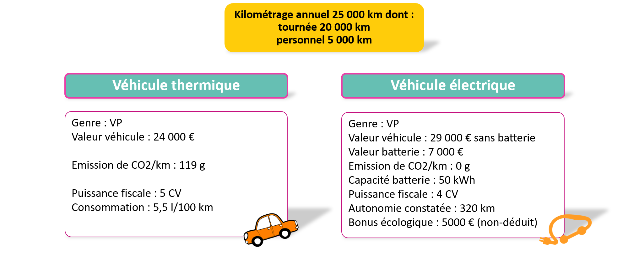 VOITURE ÉLECTRIQUE : TOUJOURS UN BON PLAN… OU PAS ? - Angiil